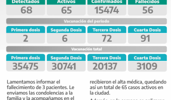 COVID-19: PARTE SEMANAL DE LA SECRETARA DE SALUD